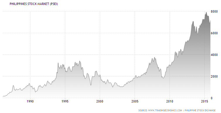 philippine stock exchange historical prices