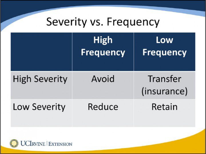 4 SureFire Ways to Handle Risks Argel Tiburcio
