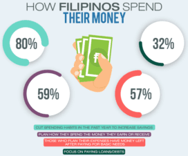 Pinoy Money Habits