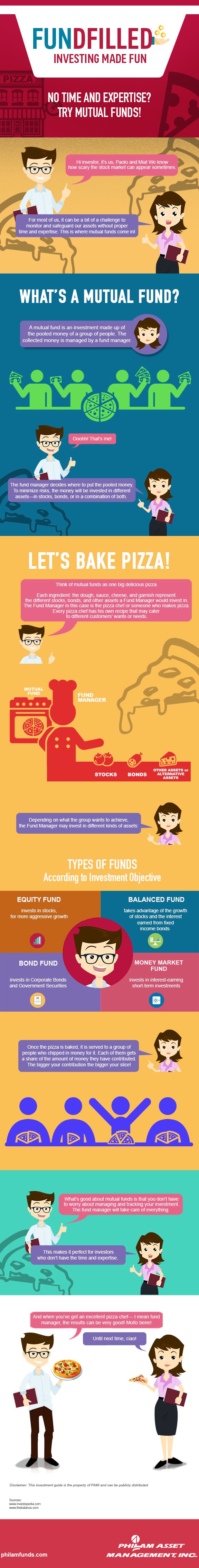 What are mutual funds