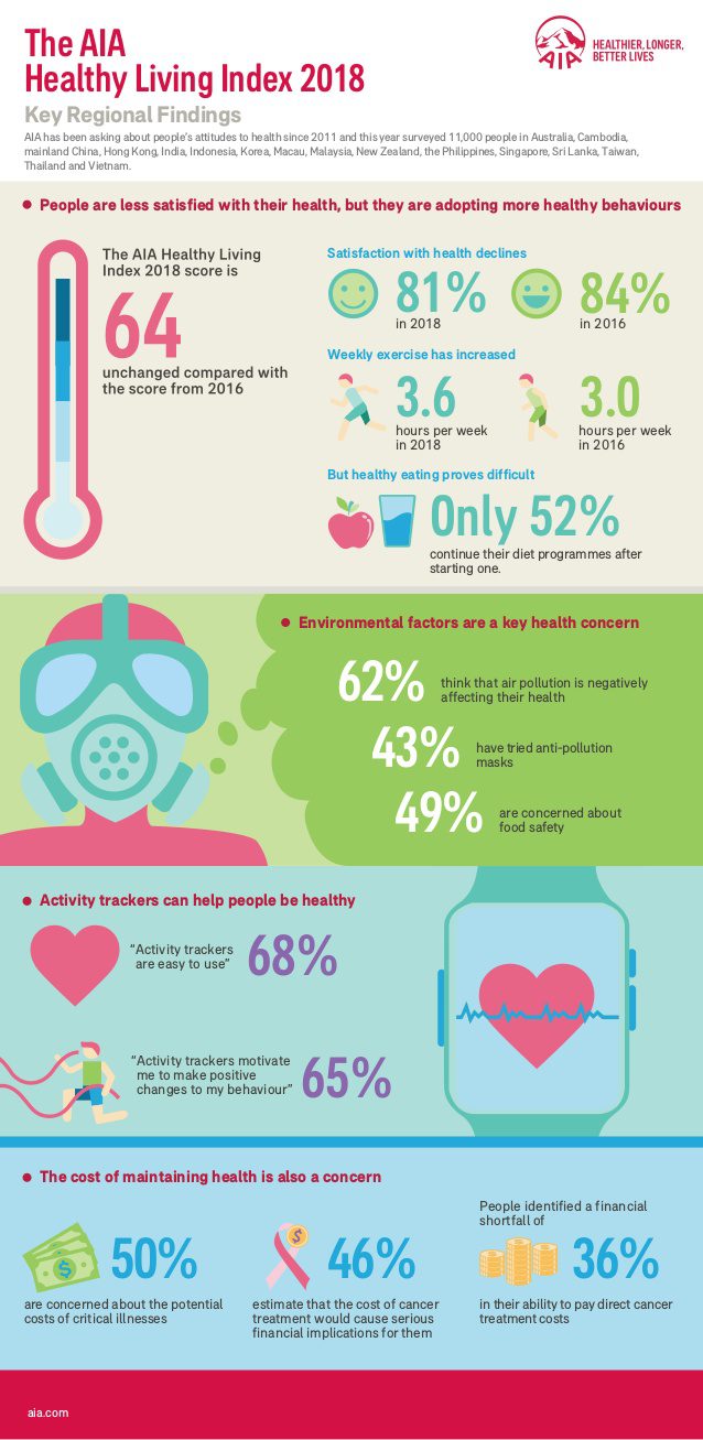 AIA Healthy Living Infographic