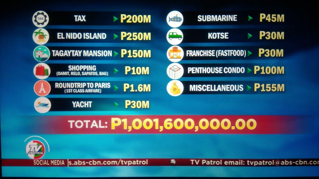 #ArgelAnswers What can One Billion Pesos buy? - Argel Tiburcio, PFA