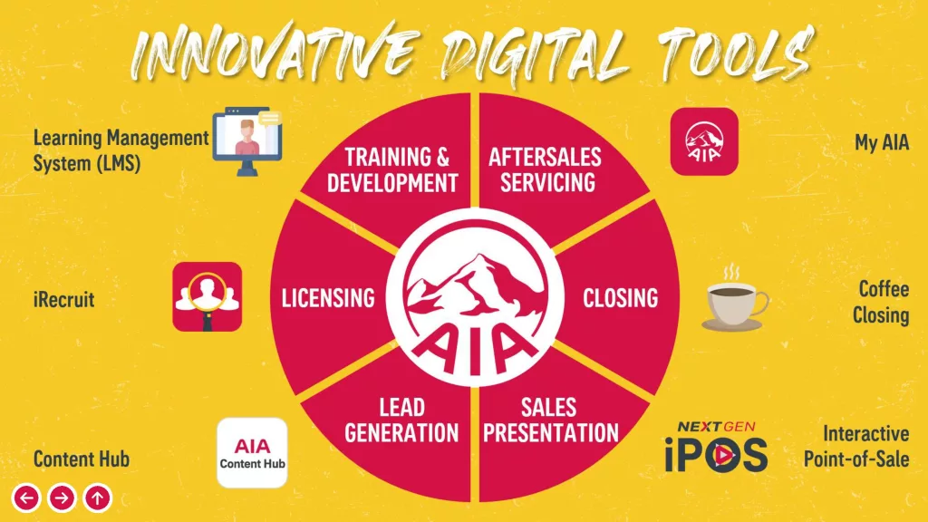 AIA Philippines provide innovative digital tools for training, licensing, after-sales, closing, presentation, and lead generation.