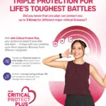 ACP Plus Benefits
